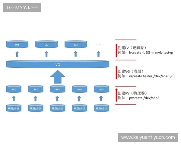 星城在线登录多设备同步操作指南及注意事项
